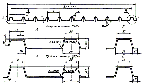 Профилированный лист типа С высотой 15 мм