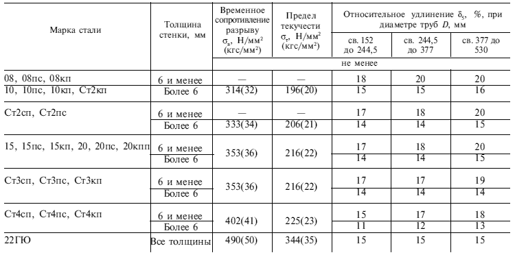  10705-80  3 