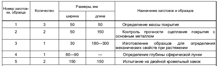 ГОСТ Р 52246-2004 Таблица 15