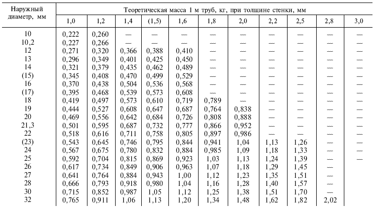 гост трубы стальные гост 10704 91