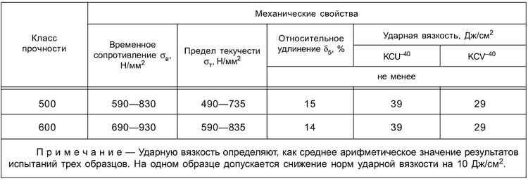  19281-2014  .9 -  