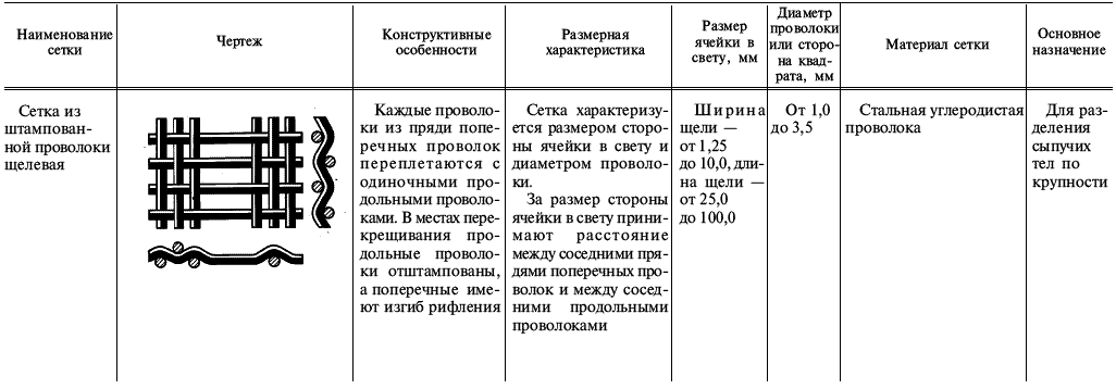 ГОСТ 2715-75 Таблица 10