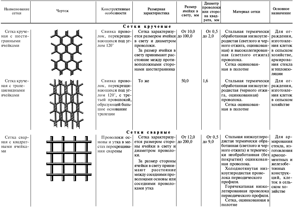 ГОСТ 2715-75 Таблица 6