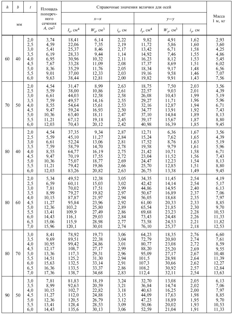  30245-2003     