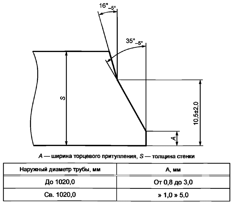  33228-2015