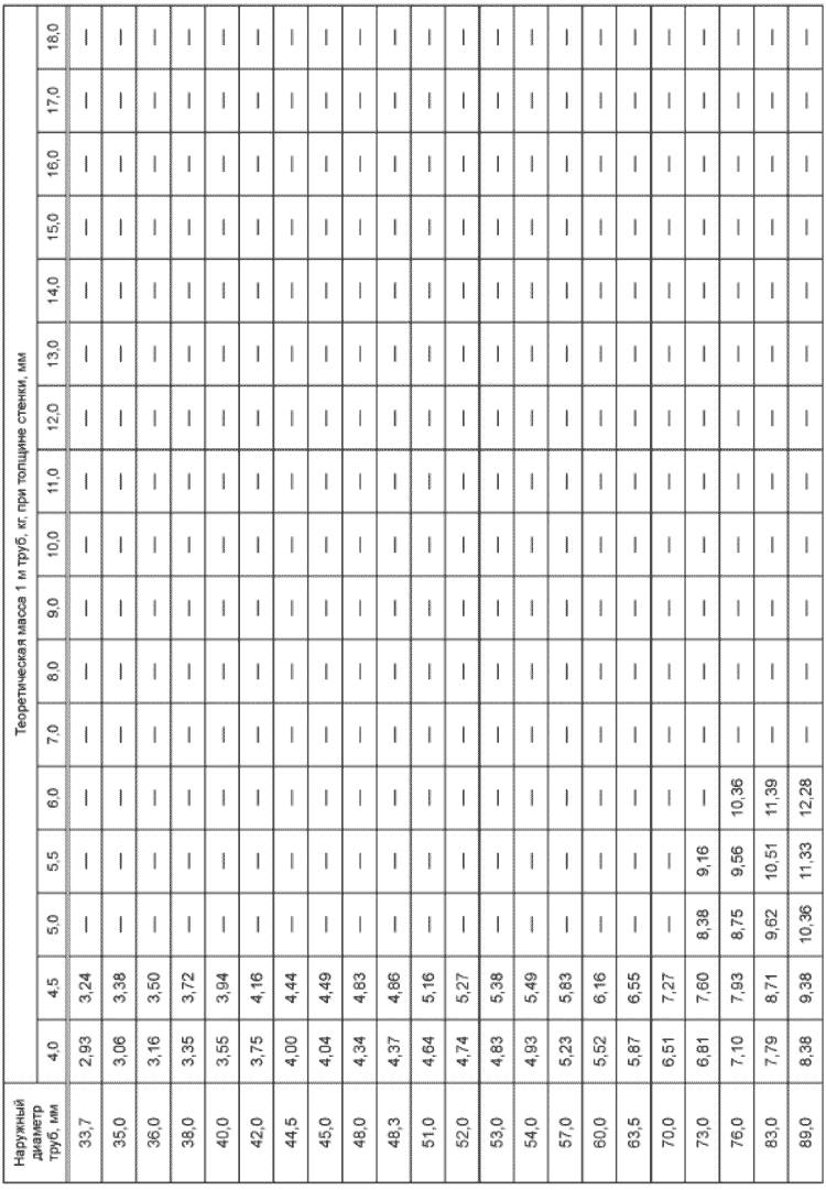ГОСТ 33228-2015 Таблица 6