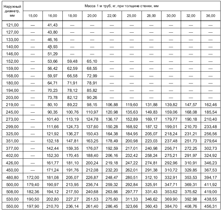   54864-2011  2.2