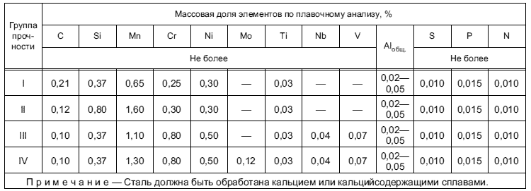   54864-2011  6