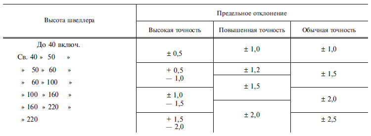  8281-80  3